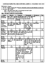 Giới hạn kiểm tra Học kỳ I môn Hóa học Khối 12 - Năm học 2019-2020